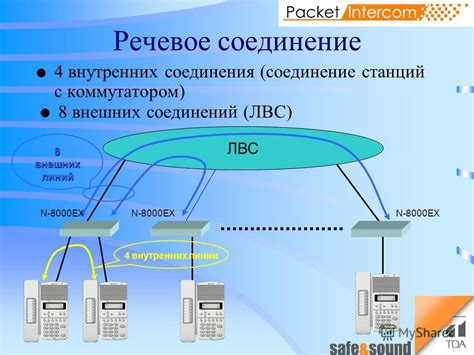 Основные компоненты голосовой связи