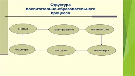 Основные компоненты процесса добычи