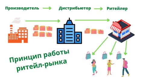 Основные компоненты ритейл парка