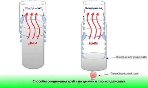 Основные компоненты сборки по дыму