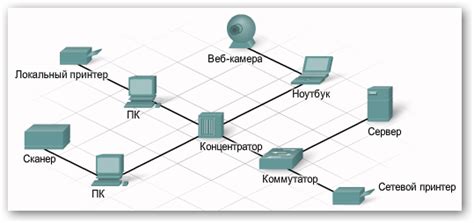 Основные компоненты сети газораспределения