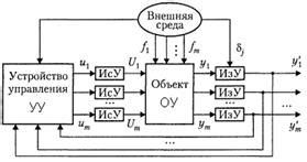 Основные компоненты системы автоматического управления