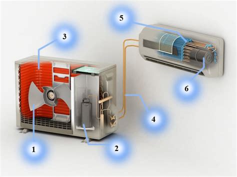Основные компоненты сплит-системы кондиционера