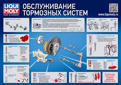 Основные компоненты тормозной системы