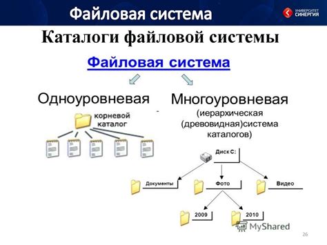 Основные компоненты файловой системы Андроид