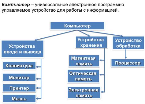 Основные компоненты характеризации: