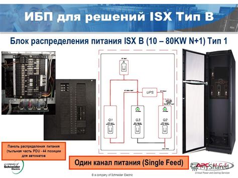 Основные компоненты электроснабжения