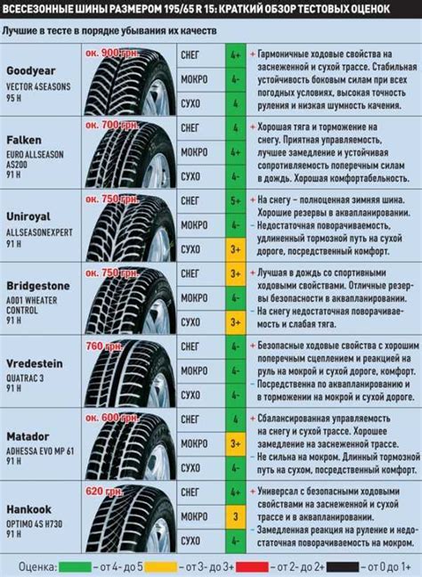 Основные критерии выбора всесезонных шин