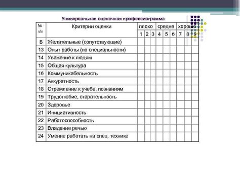 Основные критерии оценки