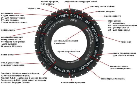 Основные марки резины 94т на рынке