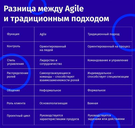 Основные методологии и фреймворки, основанные на ОАП