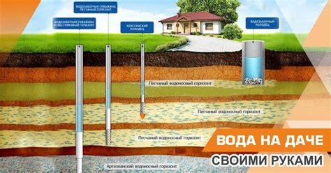 Основные методы исследования водоносных слоев