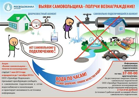 Основные методы обеспечения водоотведения на сои