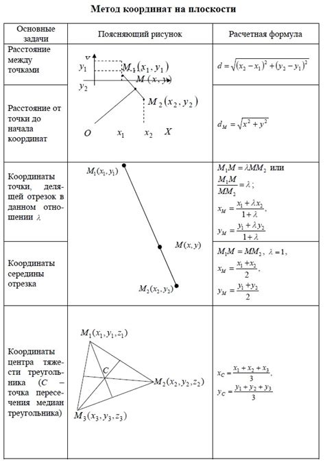 Основные методы определения координат точек на плоскости