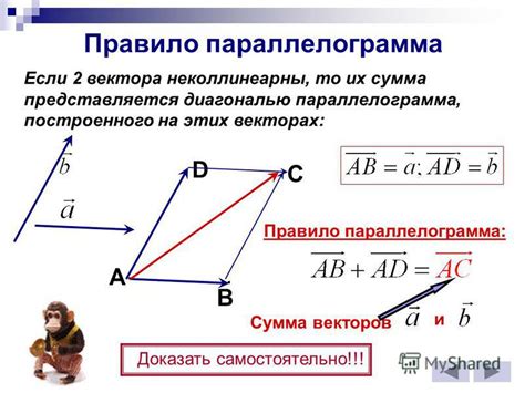 Основные методы сложения по диагонали