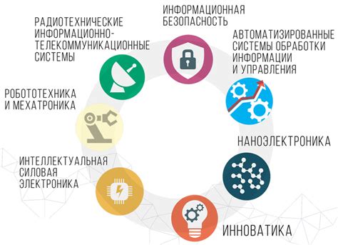 Основные направления и области изучаемых наук в Науках 34