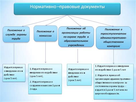 Основные нормативные акты и законы в области разглашения персональных данных