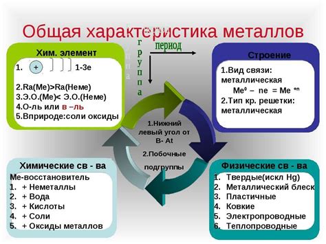 Основные общие свойства