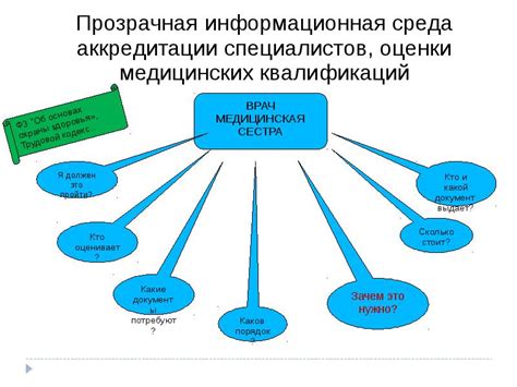 Основные обязанности и требования к квалификационному рабочему