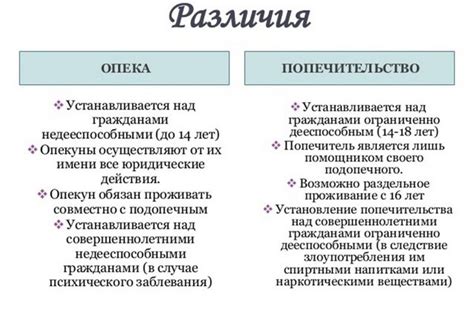 Основные обязанности опекуна