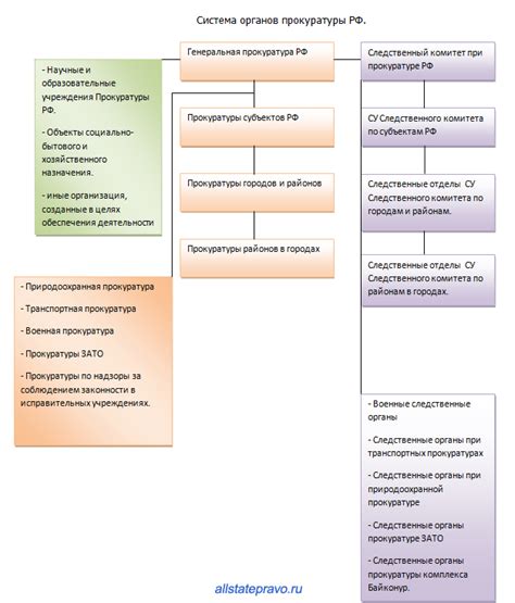 Основные обязанности прокуроров