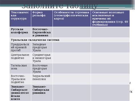 Основные особенности Стр