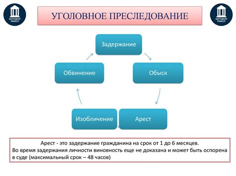 Основные особенности предударного заударного