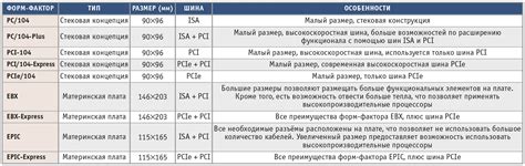 Основные особенности стандарта подводки 1-2