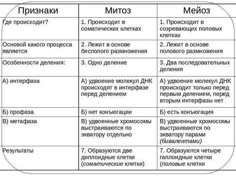 Основные отличительные признаки