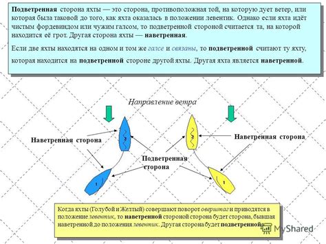 Основные отличия наветренной стороны и подветренной