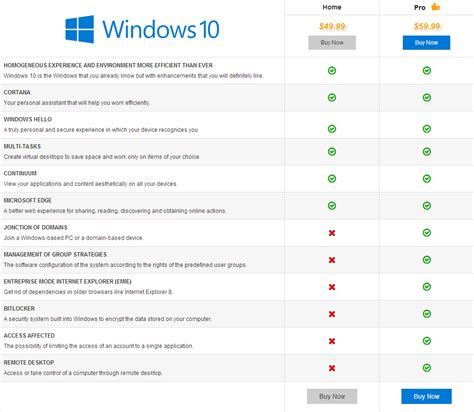 Основные отличия Windows 10 и Windows 10 Pro