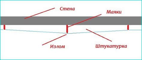 Основные ошибки при выполнении перетирки штукатурки фасада