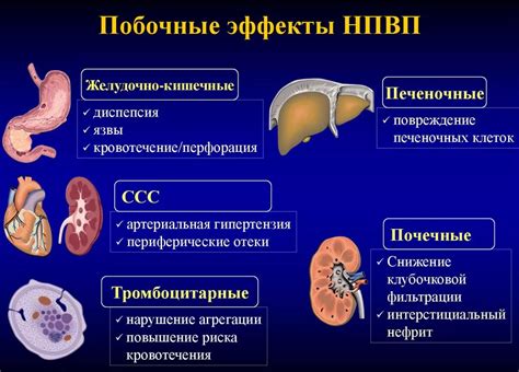 Основные побочные эффекты при применении нестероидных противовоспалительных препаратов