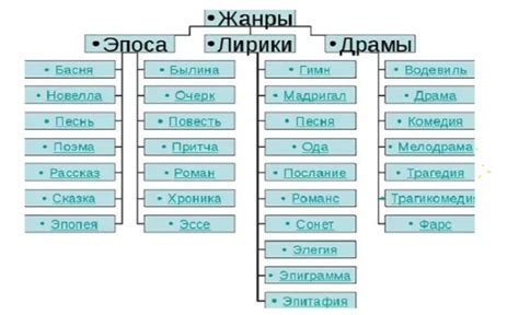 Основные поджанры юридического жанра