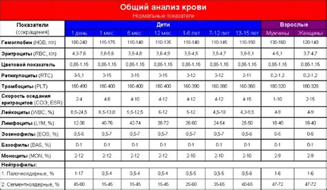 Основные показатели и результаты положительной пробы Гаккенбруха