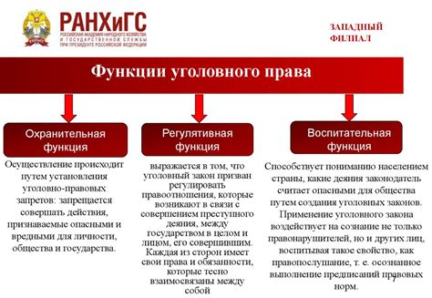 Основные понятия НПГ в праве