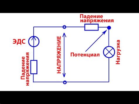 Основные понятия ТСН в электрике