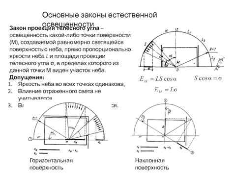 Основные понятия видимого телесного угла