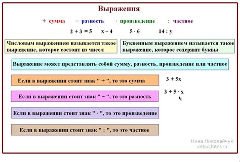 Основные понятия вычисления числовых выражений