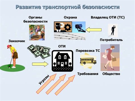 Основные понятия в обменных операциях