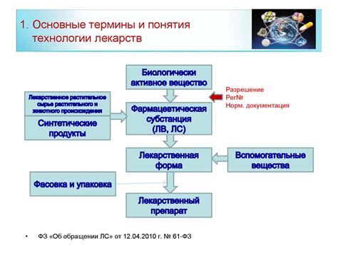 Основные понятия в технологии застрочки