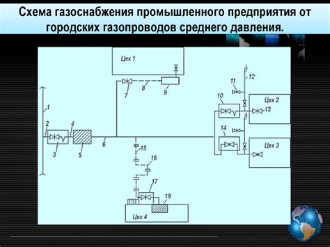 Основные понятия газоснабжения