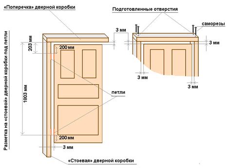 Основные понятия заготовленного дверного проема