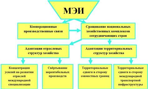 Основные понятия интеграции человека