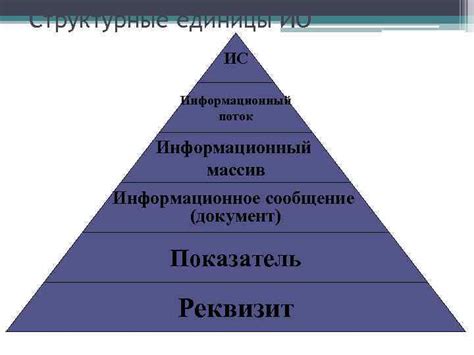 Основные понятия информационного обеспечения