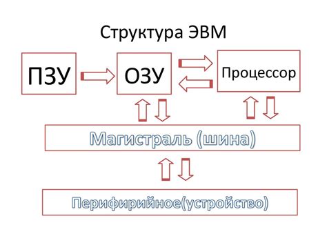 Основные понятия и возможности with PCB