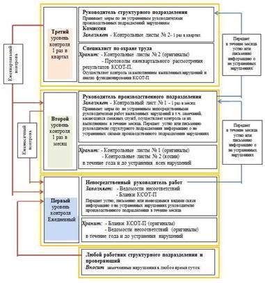 Основные понятия и их значения