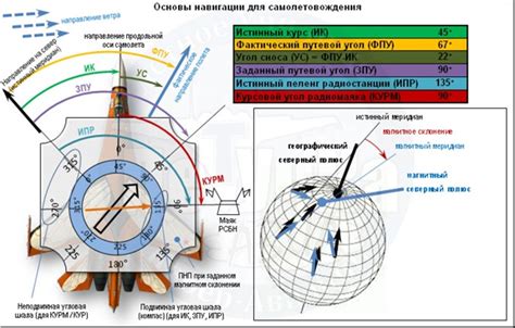 Основные понятия и определение поцелуя