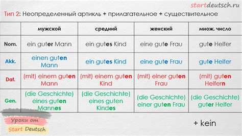 Основные понятия немецкого языка