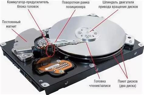 Основные понятия оптимизации жесткого диска